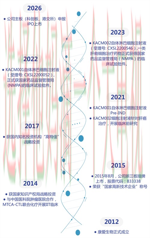 亚美体育科技控股发展趋势解析